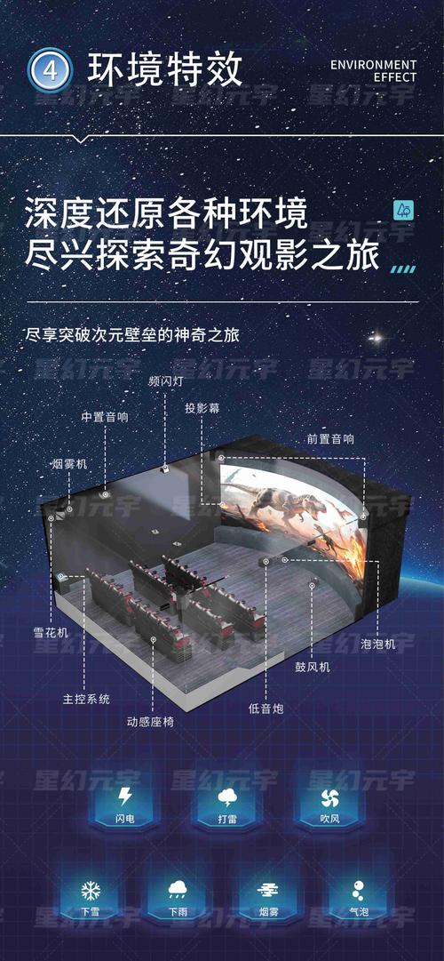 索尼家庭影院的相关介绍